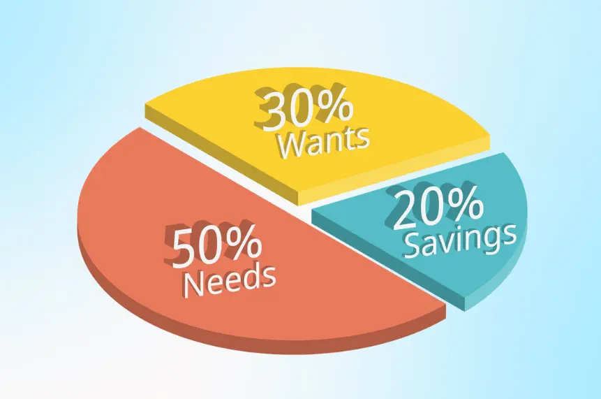 50/30/20 Budget Rule: Balancing Needs, Wants, and Savings
